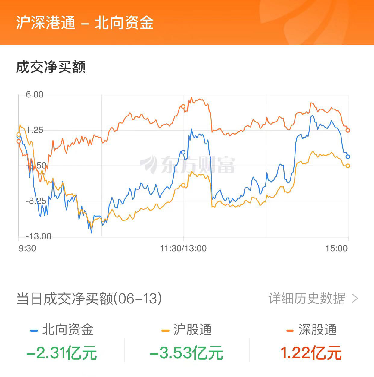 美港通证券配资平台炒股股票T+0交易行情官网多只千亿巨头狂飙！