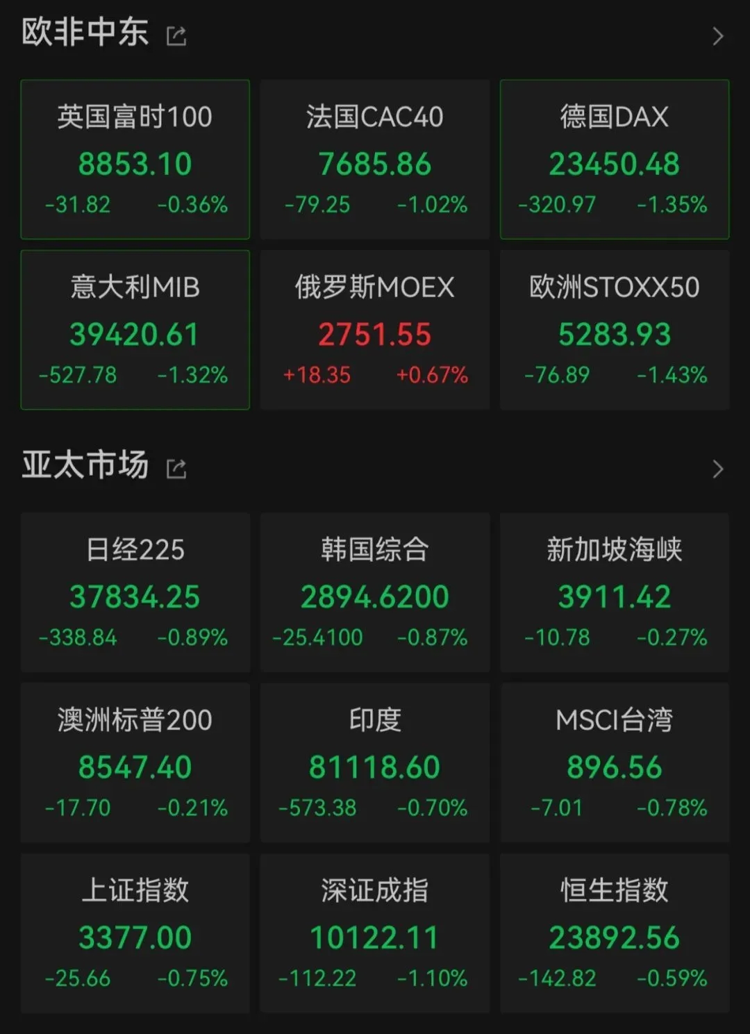 查查配财经报道能源股夜盘冲高，休斯敦能源涨超12%
